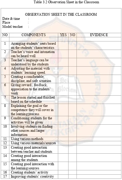 Table 3.2 Observation Sheet in the Classroom 