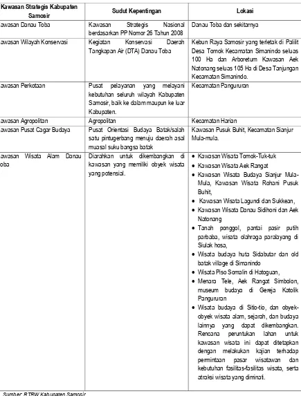 Tabel 5.2 Identifikasi Kawasan Strategis Kabupaten Samosir Berdasarkan RTRW 