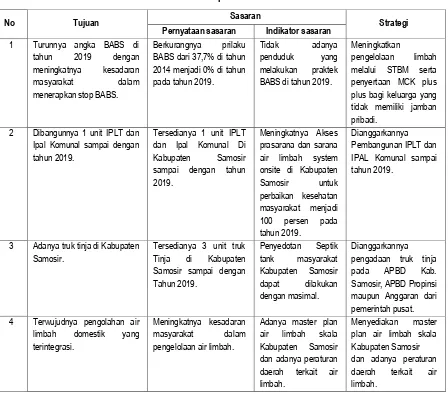 Tabel 5.4  Tujuan, Sasaran, dan Strategi Pengelolaan Air Limbah Domestik 