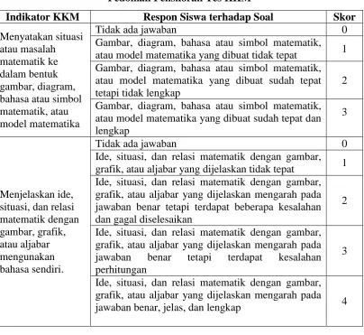 Gambar, diagram, bahasa atau simbol matematik, atau model matematika yang dibuat tidak tepat Gambar, diagram, bahasa atau simbol matematik, 