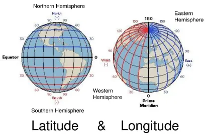 Gambar 2.3: Latitude dan Longitude [3]