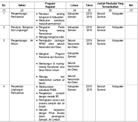 Tabel 8.3 Identifikasi Kebutuhan  Penanganan Aspek Sosial Paska Pelaksanaan Pembangunan 