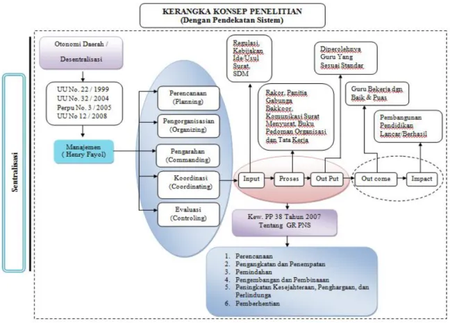 Gambar 1. Kerangka Konsep Penelitian 