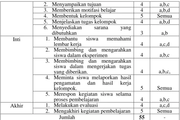 Tabel 4.3 Kriteria Taraf Keberhasilan Tindakan 
