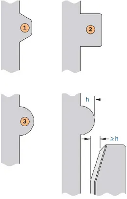 Gambar 3.16 Tipe Belting [14]