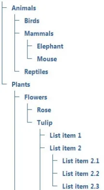 Gambar 2.2: Contoh struktur JSON Tree