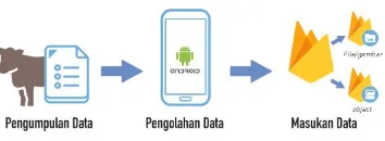 Gambar 3.3: Alur proses persiapan data