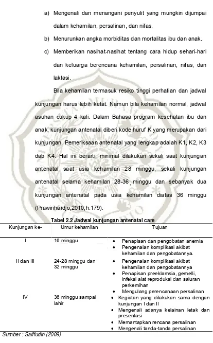 Tabel 2.2 Jadwal kunjungan antenatal care 