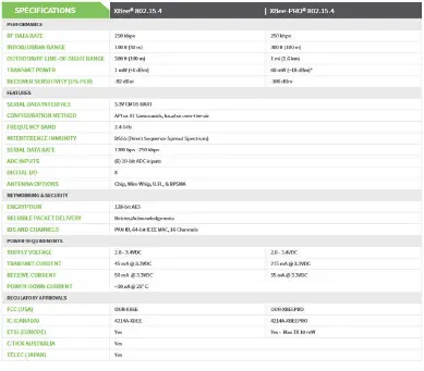 Tabel 2.1. Struktur Data Protokol IEEE 802.14.5 