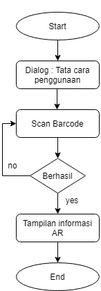 Gambar 3.8: Skenario main scene