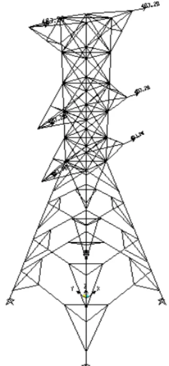 Gambar 5. Beban akibat berat insulator 
