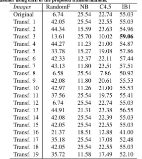 Table 2. 10 fold cross-validation accuracy percentage obtained for each classifier using each of the proposed transformations.