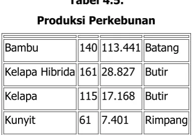 Tabel 4.4. 