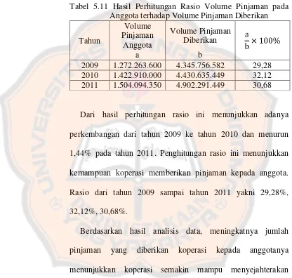 Tabel 5.11 Hasil Perhitungan Rasio Volume Pinjaman pada 