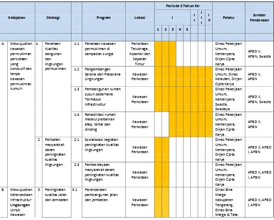Tabel 5.6 Strategi dan Program Pembangunan Permukiman dan Infrastruktur Perkotaan 