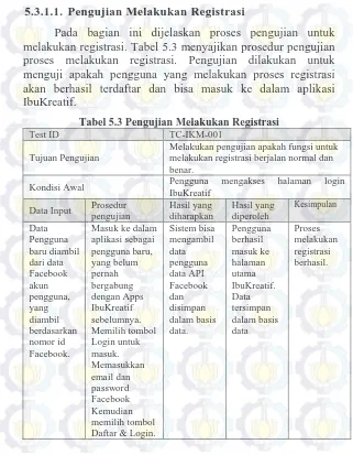 Tabel 5.3 Pengujian Melakukan Registrasi TC-IKM-001 