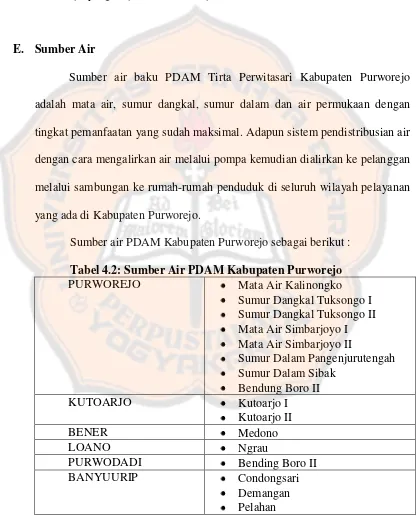 Tabel 4.2: Sumber Air PDAM Kabupaten Purworejo 