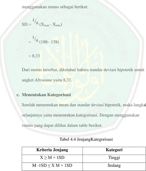 Tabel 4.4 JenjangKategorisasi 