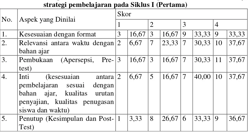 Tabel 4.2  Rangkuman Hasil Penilalan Komptensi Guru dalam Menyusun 