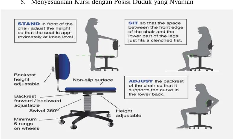 Gambar 2.5 Posisi kursi dengan posisi duduk yang nyaman (Sumber: Hazarika A. dan Prodip Kumar Singh, 2014) 