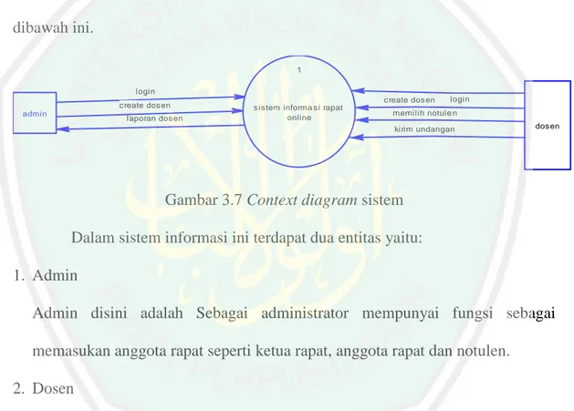 Gambar 3.7 Context diagram sistem  Dalam sistem informasi ini terdapat dua entitas yaitu: 