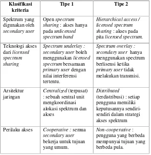 Tabel 2. 1 Skema klasifikasi dari sectrum allocation and sharing [3]