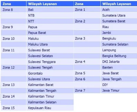 Tabel 2.1 Pembagian zona Wilayah Layanan Televisi Digital di Indonesia 