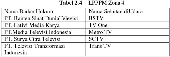 Tabel 2.5   LPPPM Zona 5 
