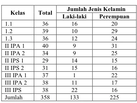 Tabel 2. Data Jumlah Siswa  