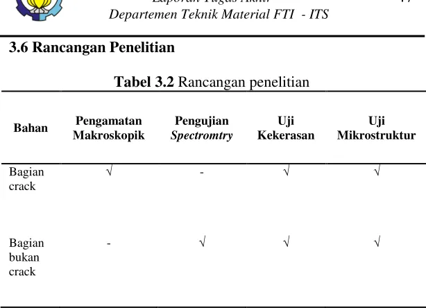 Saran - KESIMPULAN DAN SARAN - Analisis Kegagalan Komponen Spring Rod ...