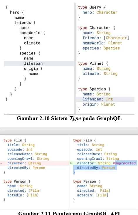 Gambar 2.11 Pembaruan GraphQL API 