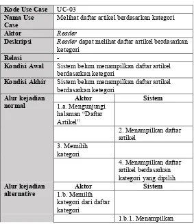 Tabel 3.6 Spesifikasi Kasus Penggunaan UC-03 