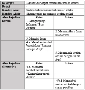 Tabel 3.10 Spesifikasi Kasus Penggunaan UC-07 
