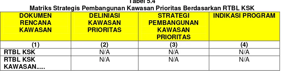 Tabel 5.4 Matriks Strategis Pembangunan Kawasan Prioritas Berdasarkan RTBL KSK 