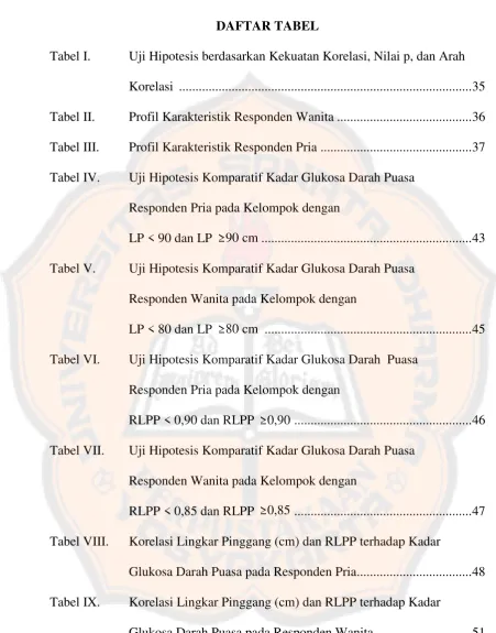 Tabel I.Uji Hipotesis berdasarkan Kekuatan Korelasi, Nilai p, dan Arah