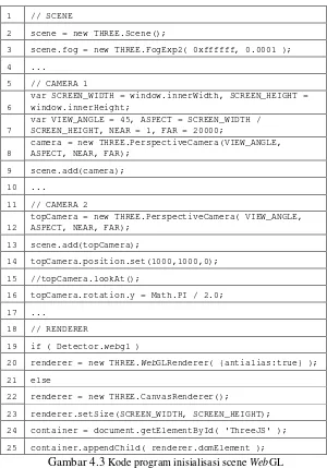 Gambar 4.3 Kode program inisialisasi scene WebGL 