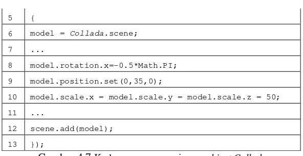 Gambar 4.7 Kode program mengimpor object Collada 