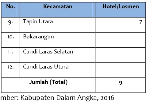 Tabel 2.6 Jumlah Restoran/Rumah Makan menurut Kecamatan tahun 2015  No. 