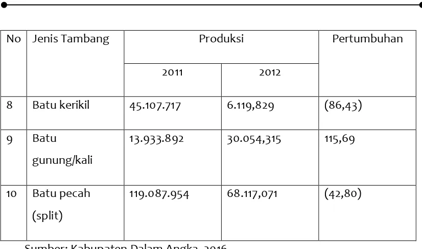 Tabel 2.9 Luas Kecamatan, Jumlah Penduduk, Kabupaten Tapin 2013 