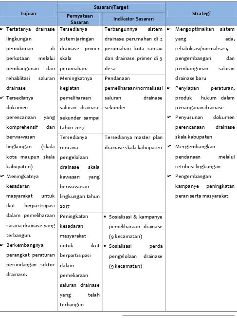 Tabel  3.5.