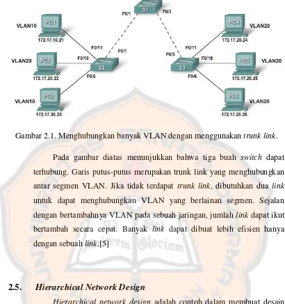 Gambar 2.1. Menghubungkan banyak VLAN dengan menggunakan trunk link. 