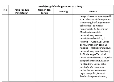 Tabel  7.2. Permasalahan dan tantangan sektor Penataan Bangunan dan Lingkungan 