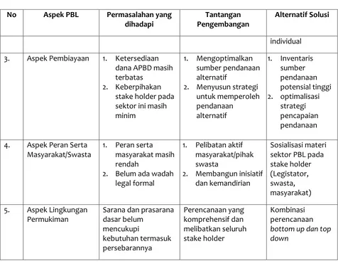 Tabel  7.3. Analisis SEktor PBL 