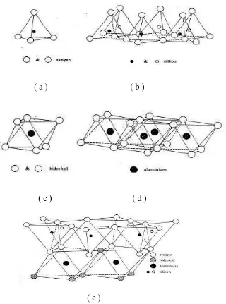 Gambar 2.7 Struktur Atom Mineral Lempung ( a ) silica tetrahedra ; ( b ) silica 