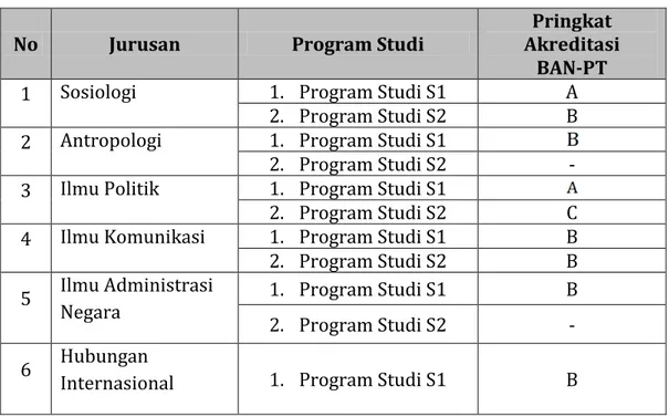 Tabel  3.2  Rata-rata  masa  studi  dan  rata-rata  IPK  lulusan  selama  tiga  tahun  terakhir Program Studi S1 yang dikelola oleh FISIP: 