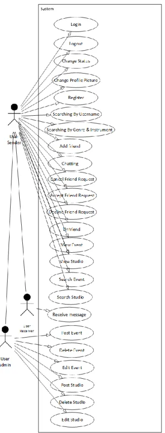 Gambar 3.2. Use Case Diagram 