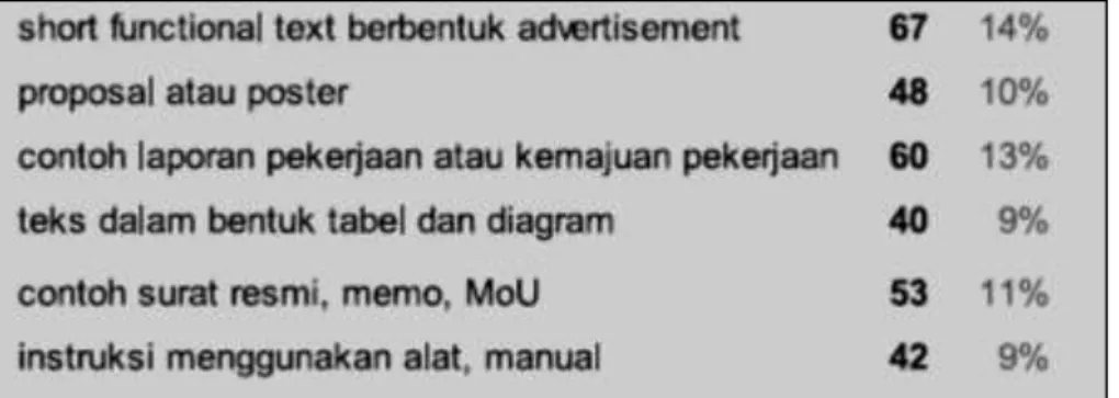 Tabel 7. Daftar input teks untuk reading/writing 