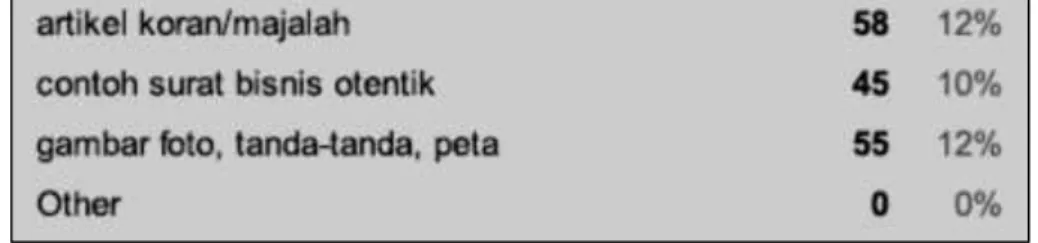 Tabel 8. Daftar input teks untuk listening/speaking 