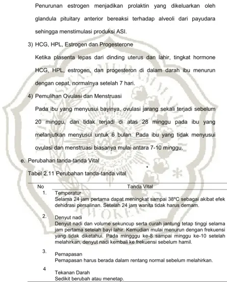 Tabel 2.11 Perubahan tanda-tanda vital 