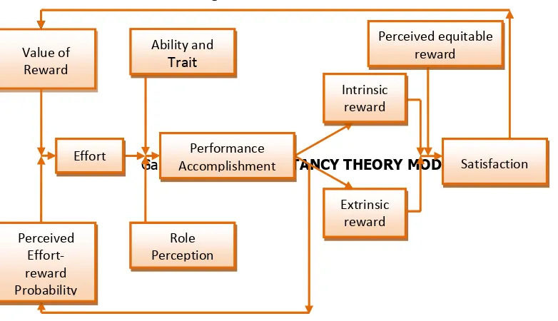 Gambar 2.PerformancePerformance THE EXPECTANCY THEORY MODEL